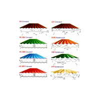 профлист НС 10 , НС 20 , МК 20 , НС 35 , С8 , С21 , С44