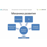 Продажи здесь и сейчас