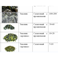Продажа природных камней Урала